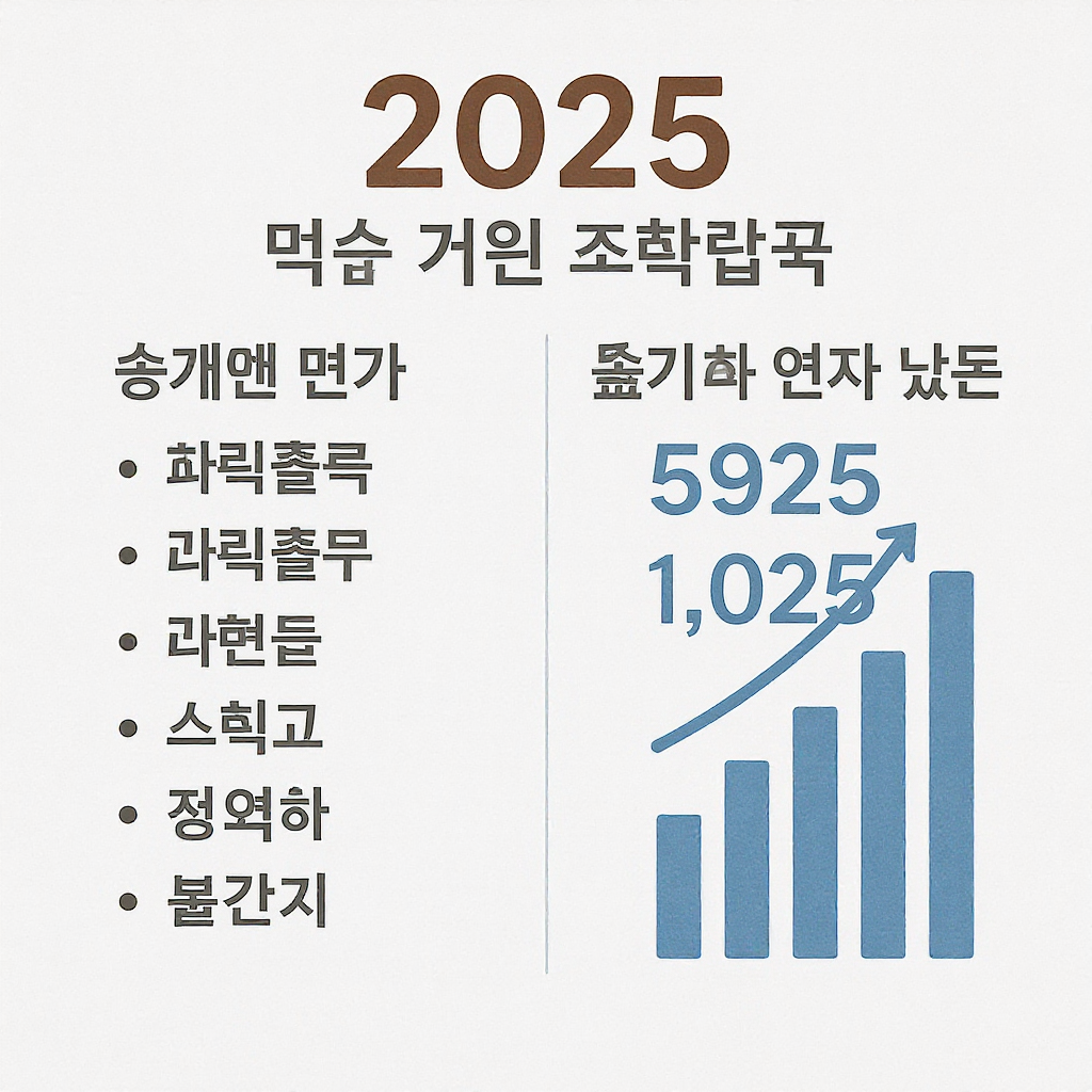 2025년 뷰티 트렌드 완벽 가이드 - 클린뷰티부터 테크뷰티, 미니멀 뷰티까지 한눈에! 관련 이미지